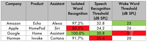 測(cè)試結(jié)果
